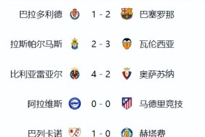 皇马3-2巴萨2-1马竞爆冷！西甲积分榜更新，争冠白热化