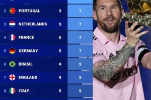 德转统计各国金球奖数量：阿根廷第一！全都是梅西！